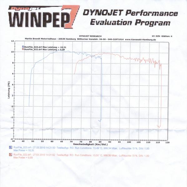 Angehängte Bilder: Diagramm+O-Tuning+Vespa+vom+20100327.JPG