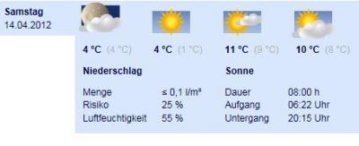 Angehängte Bilder: wetter.JPG