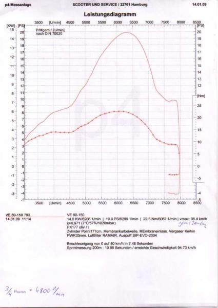 Angehängte Bilder: Diagramm1.jpg
