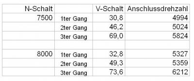 Angehängte Bilder: PX_80_Stufung.JPG