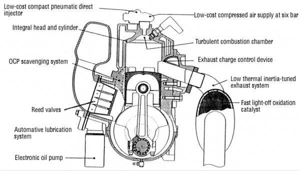 Angehängte Bilder: Modern_two_stroke_engine_lubrication.jpg