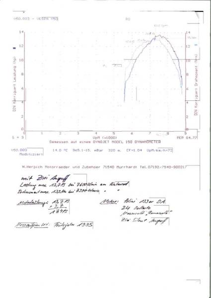 Angehängte Bilder: DA133_Dyno1995.jpg