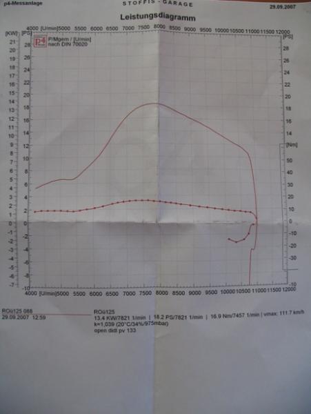 Angehängte Bilder: Rindt_diagramm.jpg